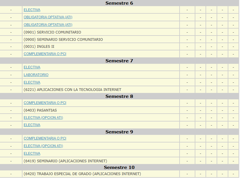 Pensum de ATI