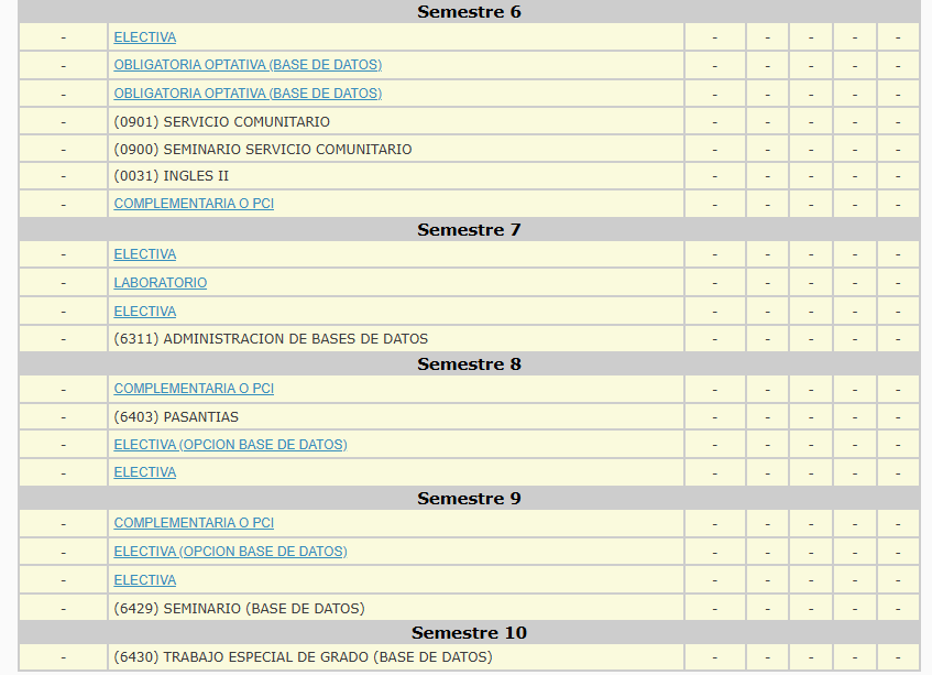 Pensum de BD