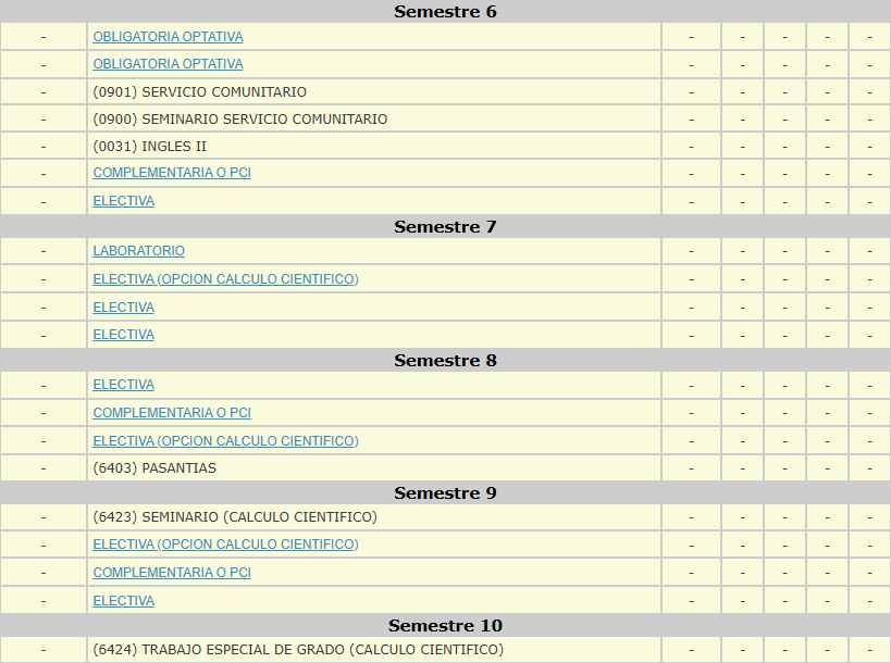 Pensum de CC