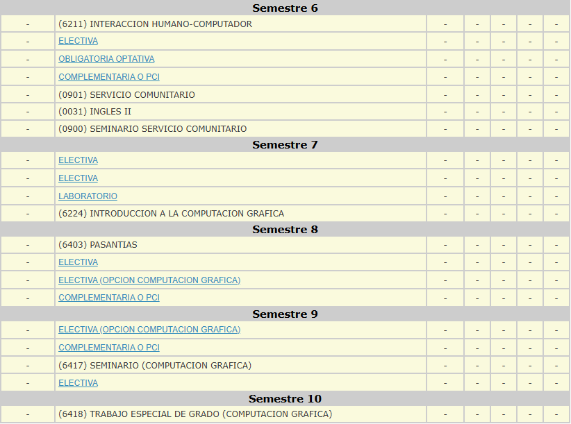Pensum de Grafica