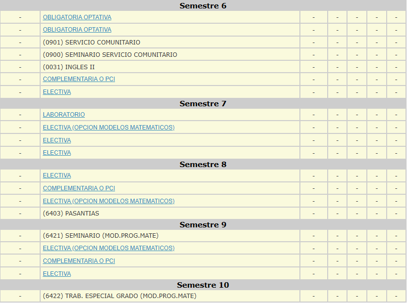 Pensum de MM