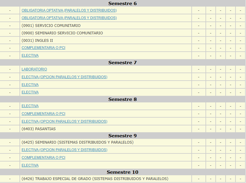 Pensum de SDP